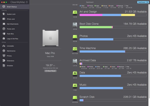 cmm3_dashboard