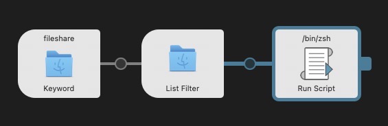 Alfred FileSharing Object Chain.