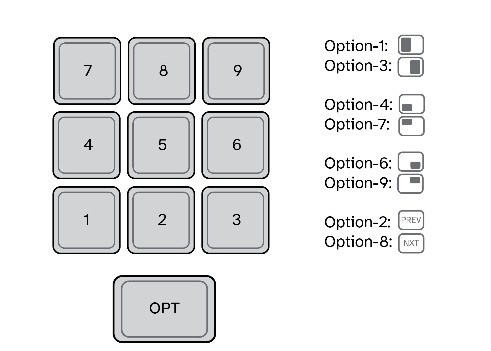 Numeric keypad for window management.